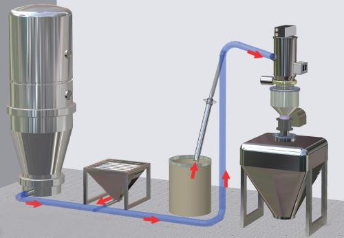 真空上料機 真空上料機在制藥行業的發展前景