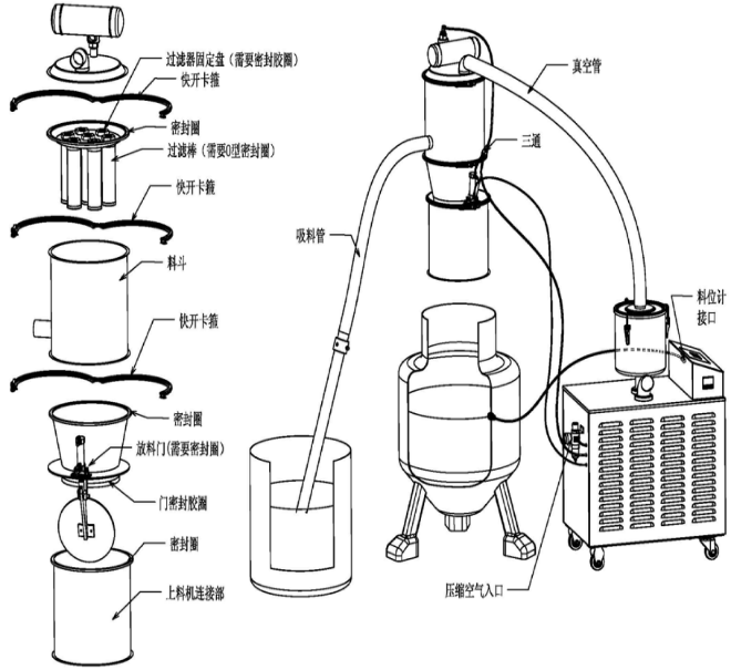 真空上料機結構圖 真空上料機結構圖